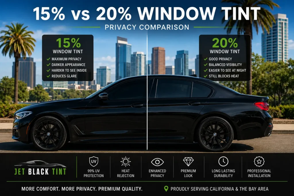 Is 15 or 20 Tint Better for My Car